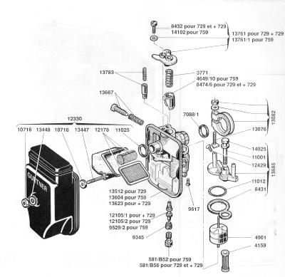 Eclats carburateur GURTNER